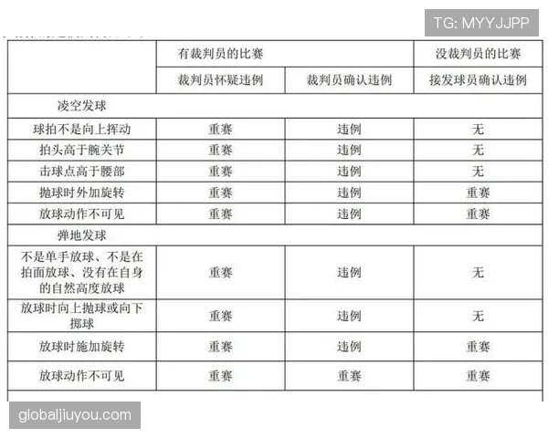 干扰发球违例到底是什么？新手必看篮球规则解析