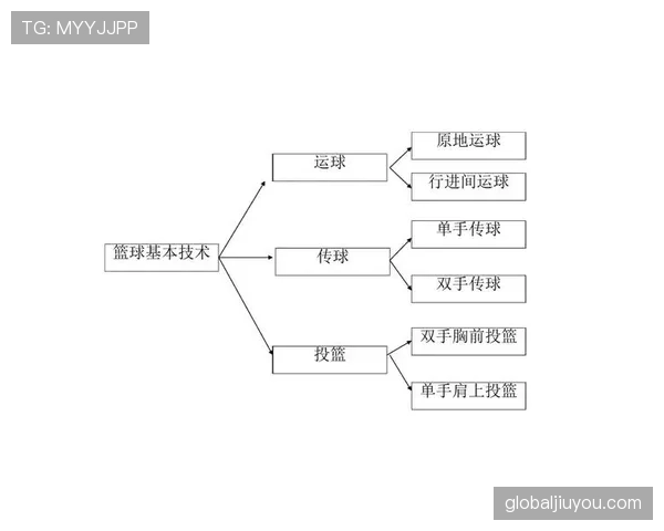 篮球新手指南:三秒区规则图解与实战应用技巧 篮球新手指南:三秒区规则图解与实战应用技巧