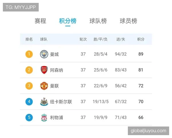 曼联状态飘红主场告捷巩固英超积分榜前三席位