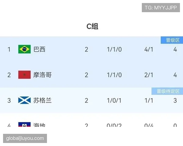 世界杯C组最强黑马候选曝光